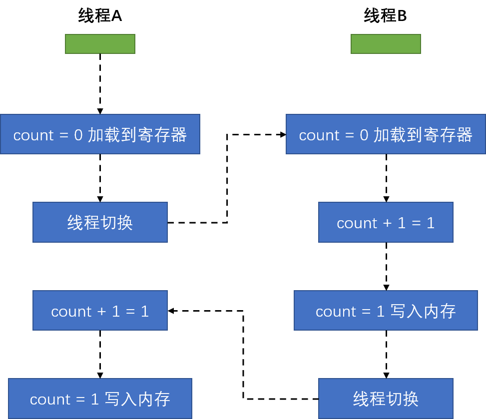 图片加载失败