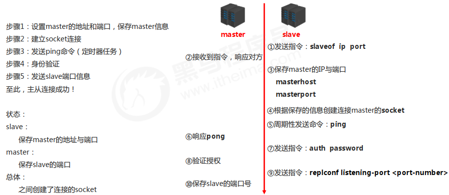 图片加载失败